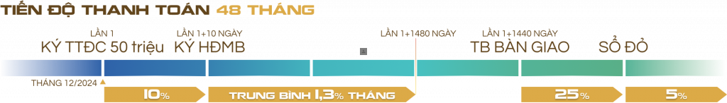 CaraWorld Cam Ranh ⭐️【Giá Tốt Nhất, Giỏ Hàng VIP: Đợt 1】® CaraWorld Cam Ranh ⭐️【Giá Tốt Nhất, Giỏ Hàng VIP: Đợt 1】®