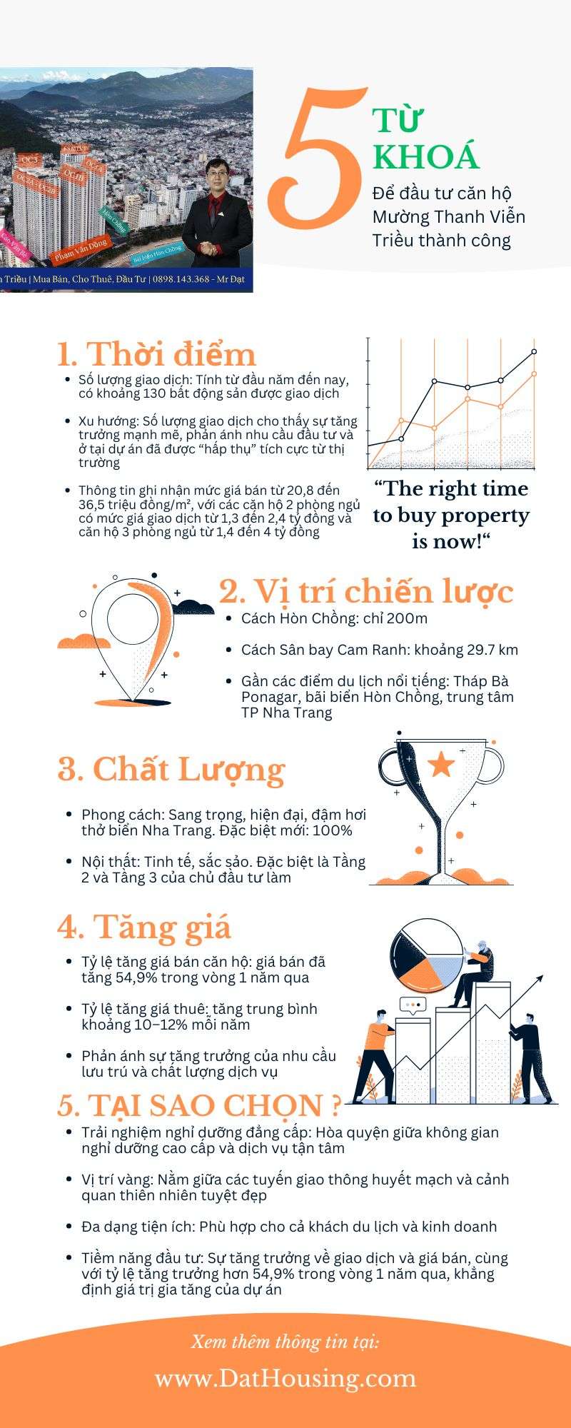 [Infographic] Những con số ấn tượng khi đầu tư căn hộ Mường Thanh Viễn Triều