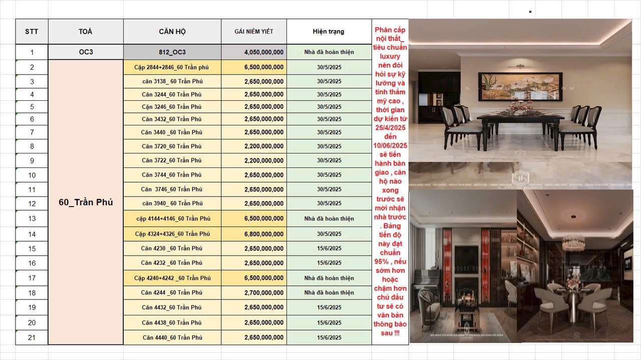 Mường Thanh 60 Trần Phú Nha Trang – Thông tin, Giá bán, Điểm mới năm 2025