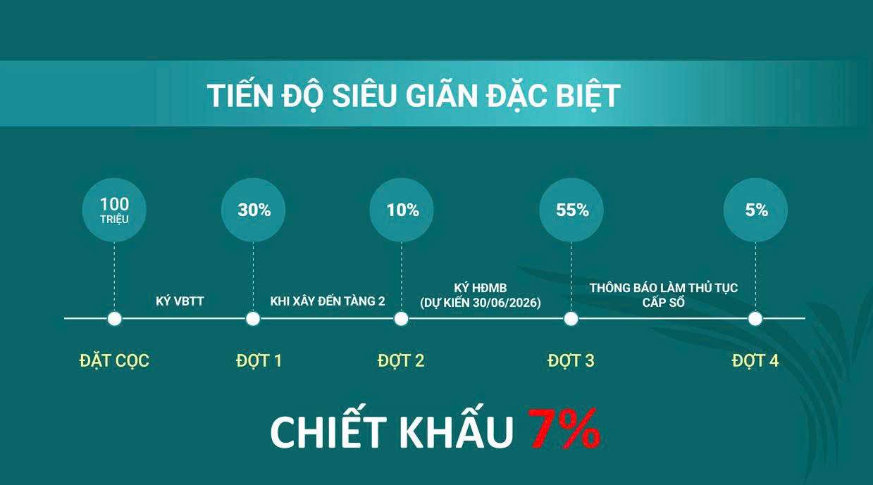 KVG Mozzadiso Nha Trang ⭐️ | Giá bán, Ưu đãi CĐT và Giỏ hàng V.I.P 2025 ®