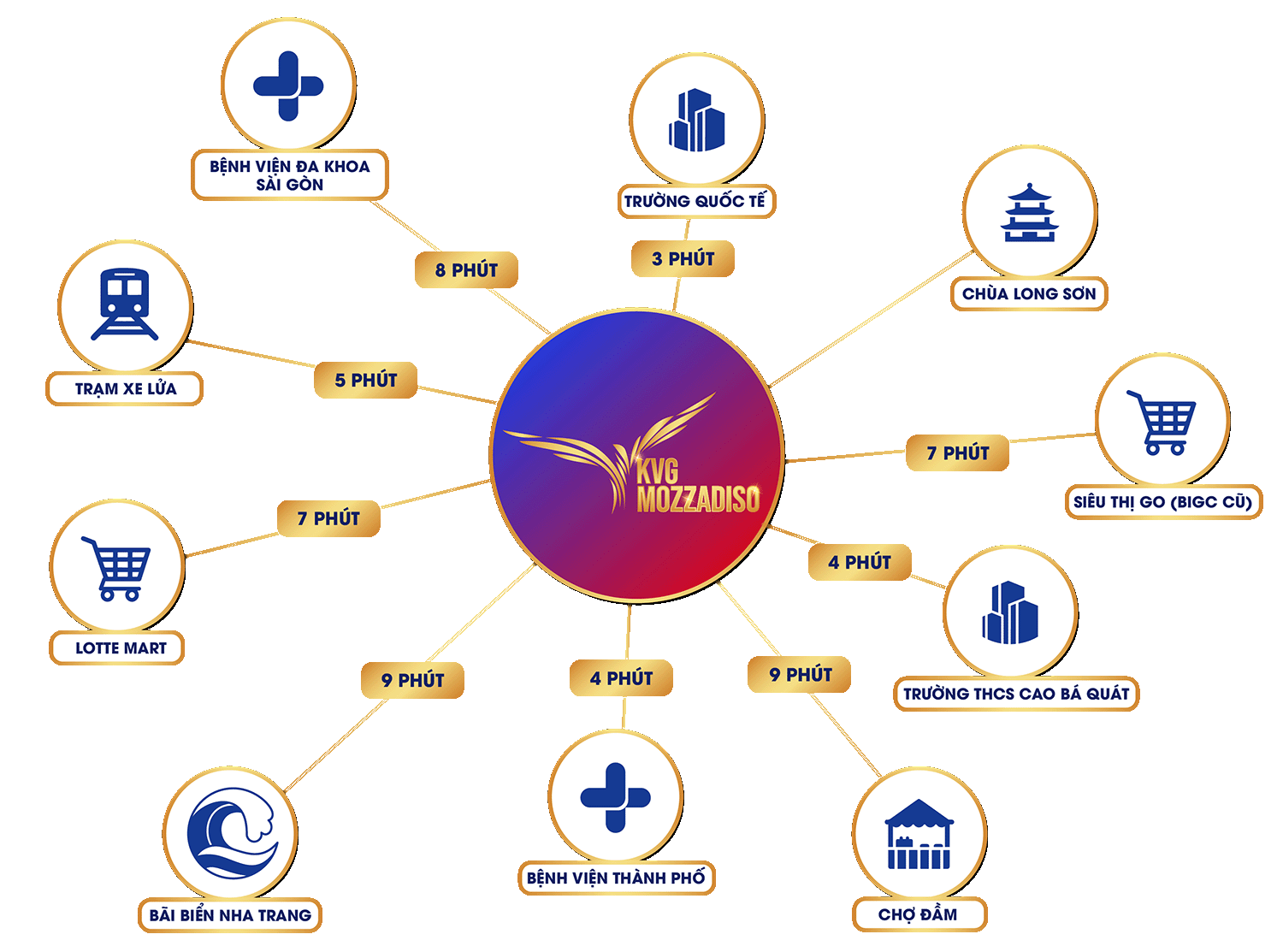 KVG Mozzadiso Nha Trang ⭐️ | Giá bán, Ưu đãi CĐT và Giỏ hàng V.I.P 2025 ®